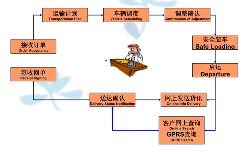 张家港到梧州货运公司