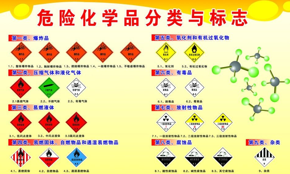 上海到梧州危险品运输